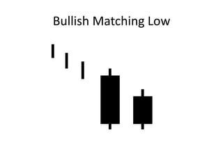 Bullish Matching Low
 