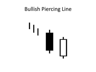 Bullish Piercing Line
 
