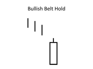 Bullish Belt Hold
 