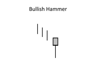 Bullish Hammer
 