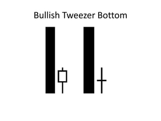 Bullish Tweezer Bottom
 
