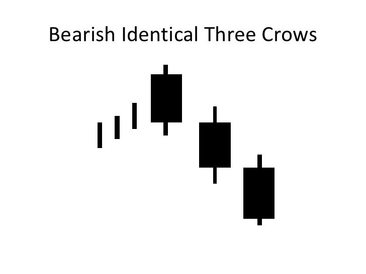 Identical three black crows