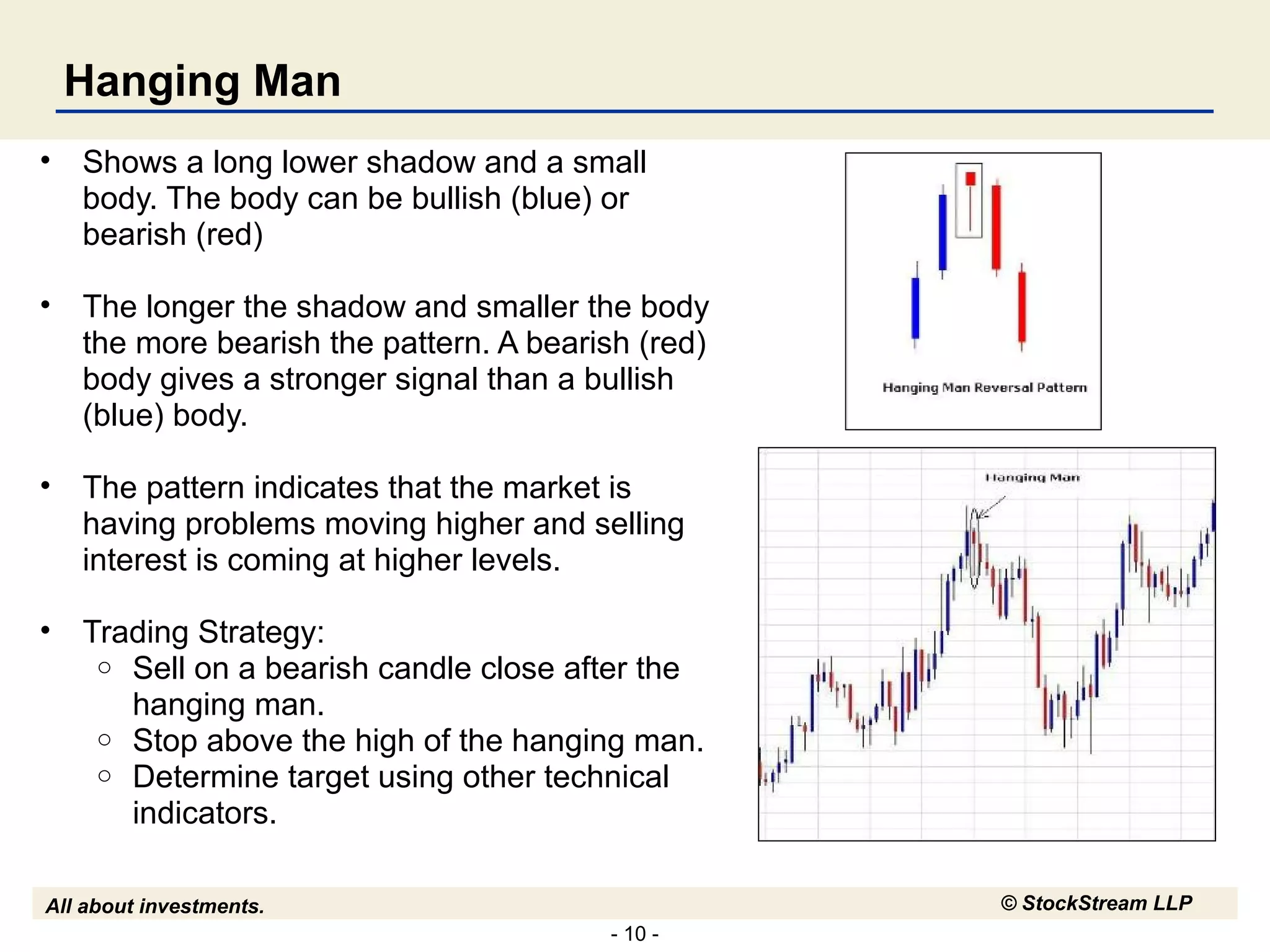 - 10 -
All about investments. © StockStream LLP
Hanging Man
• Shows a long lower shadow and a small
body. The body can be bullish (blue) or
bearish (red)
• The longer the shadow and smaller the body
the more bearish the pattern. A bearish (red)
body gives a stronger signal than a bullish
(blue) body.
• The pattern indicates that the market is
having problems moving higher and selling
interest is coming at higher levels.
• Trading Strategy:
o Sell on a bearish candle close after the
hanging man.
o Stop above the high of the hanging man.
o Determine target using other technical
indicators.
 