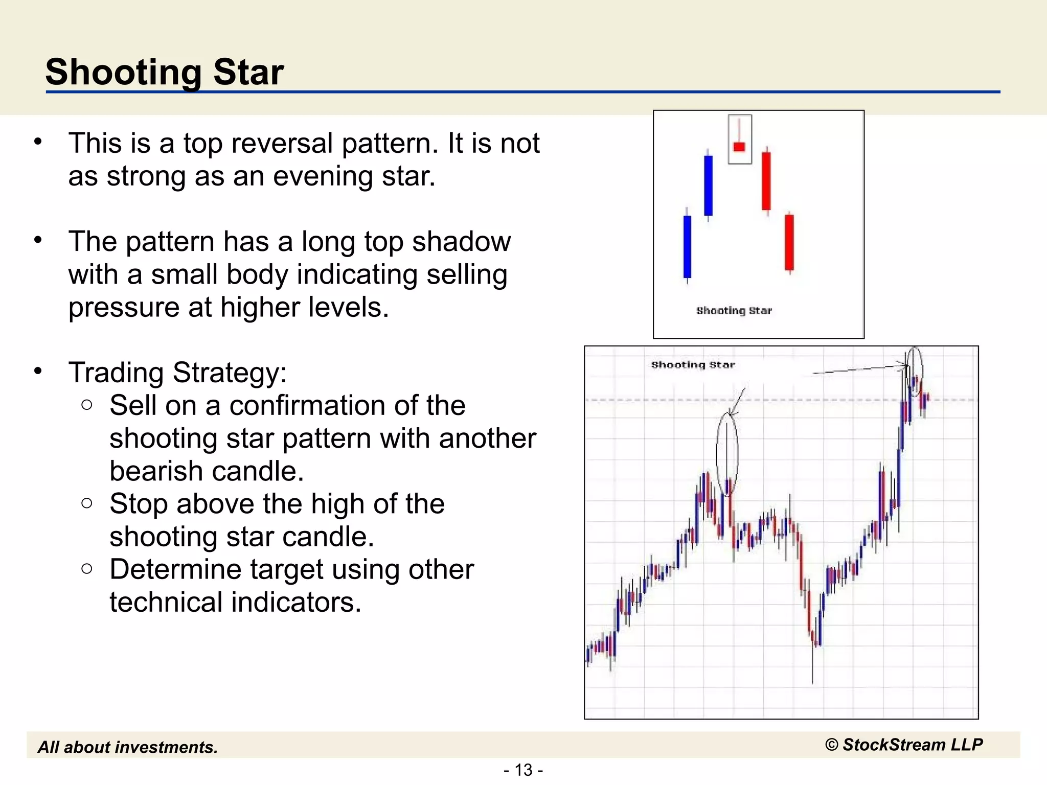- 13 -
All about investments. © StockStream LLP
Shooting Star
• This is a top reversal pattern. It is not
as strong as an evening star.
• The pattern has a long top shadow
with a small body indicating selling
pressure at higher levels.
• Trading Strategy:
o Sell on a confirmation of the
shooting star pattern with another
bearish candle.
o Stop above the high of the
shooting star candle.
o Determine target using other
technical indicators.
 