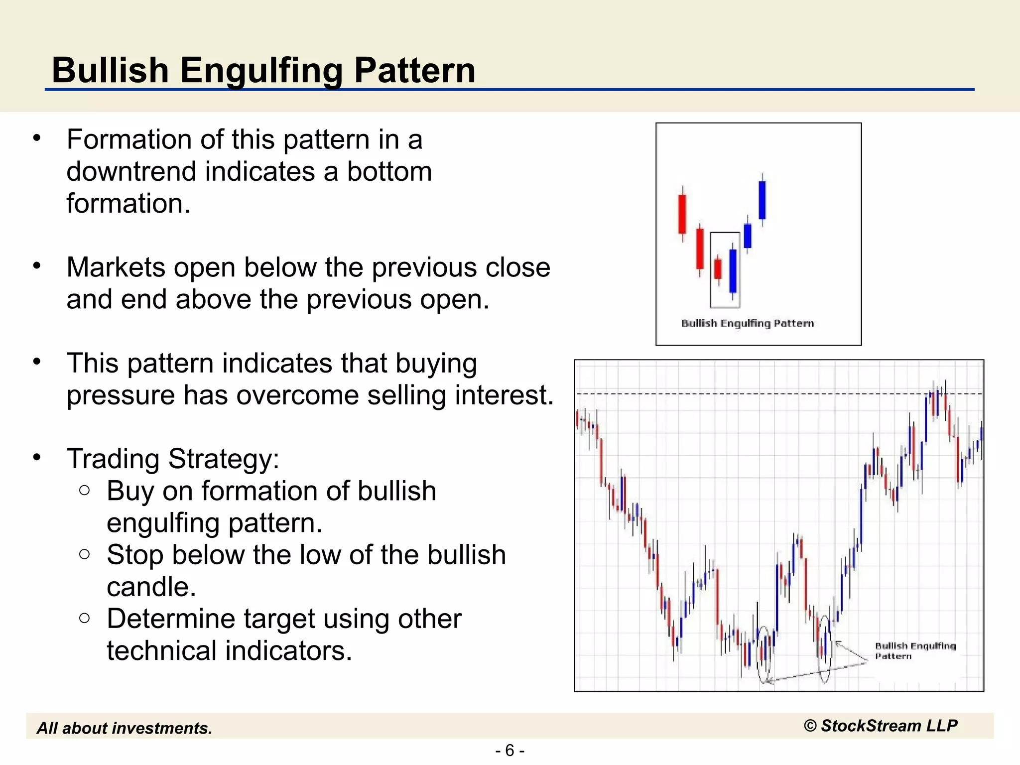 - 6 -
All about investments. © StockStream LLP
Bullish Engulfing Pattern
• Formation of this pattern in a
downtrend indicates a bottom
formation.
• Markets open below the previous close
and end above the previous open.
• This pattern indicates that buying
pressure has overcome selling interest.
• Trading Strategy:
o Buy on formation of bullish
engulfing pattern.
o Stop below the low of the bullish
candle.
o Determine target using other
technical indicators.
 