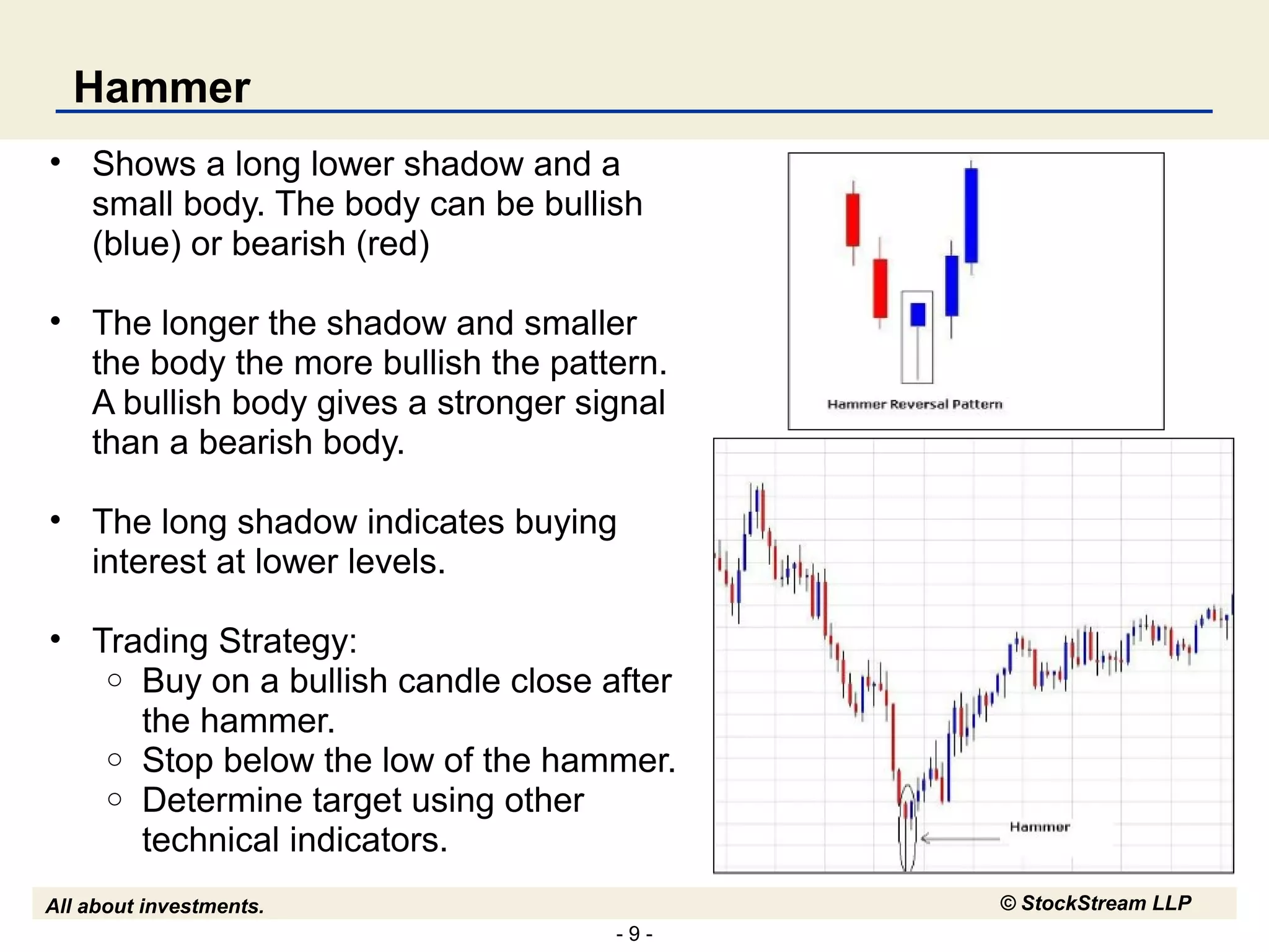 - 9 -
All about investments. © StockStream LLP
Hammer
• Shows a long lower shadow and a
small body. The body can be bullish
(blue) or bearish (red)
• The longer the shadow and smaller
the body the more bullish the pattern.
A bullish body gives a stronger signal
than a bearish body.
• The long shadow indicates buying
interest at lower levels.
• Trading Strategy:
o Buy on a bullish candle close after
the hammer.
o Stop below the low of the hammer.
o Determine target using other
technical indicators.
 