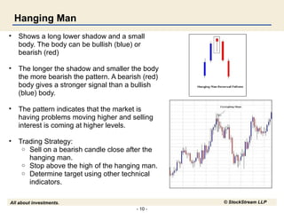 - 10 -
All about investments. © StockStream LLP
Hanging Man
• Shows a long lower shadow and a small
body. The body can be bullish (blue) or
bearish (red)
• The longer the shadow and smaller the body
the more bearish the pattern. A bearish (red)
body gives a stronger signal than a bullish
(blue) body.
• The pattern indicates that the market is
having problems moving higher and selling
interest is coming at higher levels.
• Trading Strategy:
o Sell on a bearish candle close after the
hanging man.
o Stop above the high of the hanging man.
o Determine target using other technical
indicators.
 