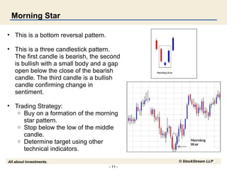- 11 -
All about investments. © StockStream LLP
Morning Star
• This is a bottom reversal pattern.
• This is a three candlestick pattern.
The first candle is bearish, the second
is bullish with a small body and a gap
open below the close of the bearish
candle. The third candle is a bullish
candle confirming change in
sentiment.
• Trading Strategy:
o Buy on a formation of the morning
star pattern.
o Stop below the low of the middle
candle.
o Determine target using other
technical indicators.
 