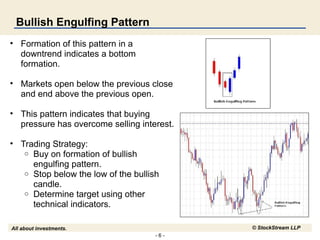 - 6 -
All about investments. © StockStream LLP
Bullish Engulfing Pattern
• Formation of this pattern in a
downtrend indicates a bottom
formation.
• Markets open below the previous close
and end above the previous open.
• This pattern indicates that buying
pressure has overcome selling interest.
• Trading Strategy:
o Buy on formation of bullish
engulfing pattern.
o Stop below the low of the bullish
candle.
o Determine target using other
technical indicators.
 