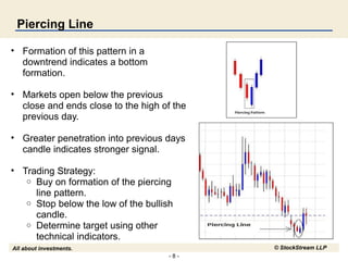 - 8 -
All about investments. © StockStream LLP
Piercing Line
• Formation of this pattern in a
downtrend indicates a bottom
formation.
• Markets open below the previous
close and ends close to the high of the
previous day.
• Greater penetration into previous days
candle indicates stronger signal.
• Trading Strategy:
o Buy on formation of the piercing
line pattern.
o Stop below the low of the bullish
candle.
o Determine target using other
technical indicators.
 