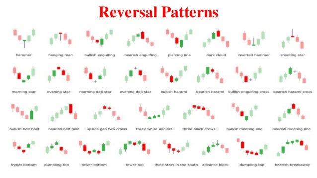 Candlestick Patterns: Leading Indicator Example for Your Portfolio St…