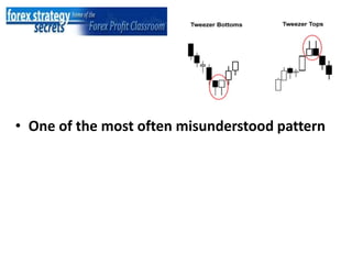 Candle Stick Patterns.ppt