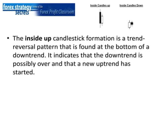 Candle Stick Patterns.ppt