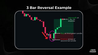 Candlestick Patterns guide para day trade | PDF