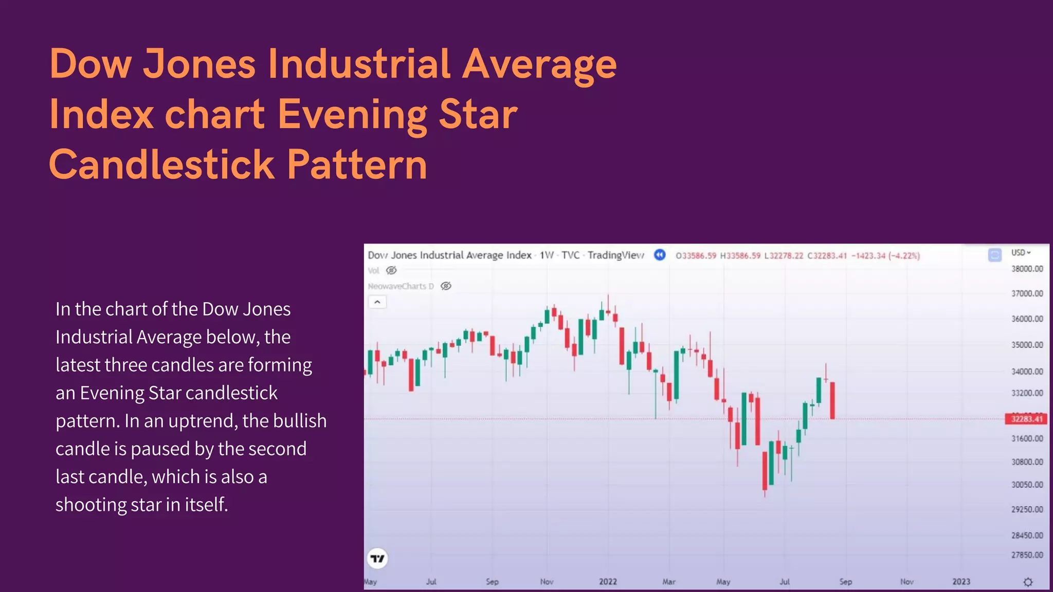 Candlestick patterns in Share market trading | PDF