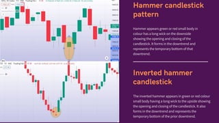 Candlestick patterns in Share market trading | PDF