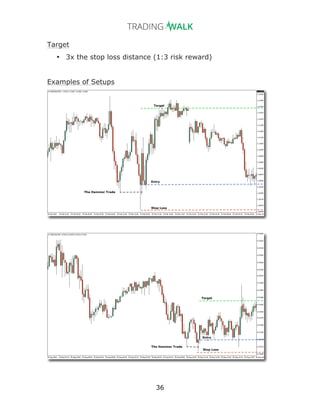 36
Target
• 3x the stop loss distance (1:3 risk reward)
Examples of Setups
 