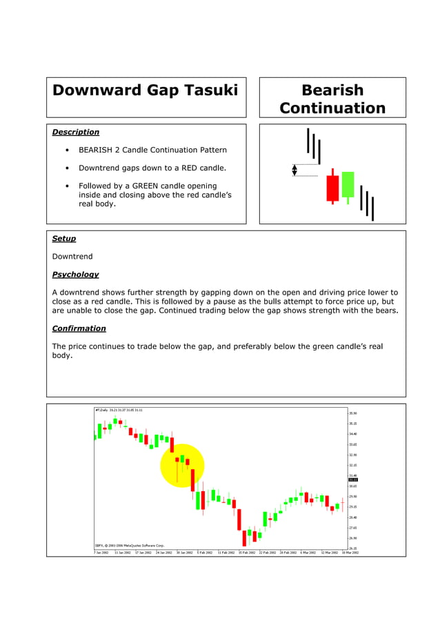 Candlestick Quick Reference Guide PDF