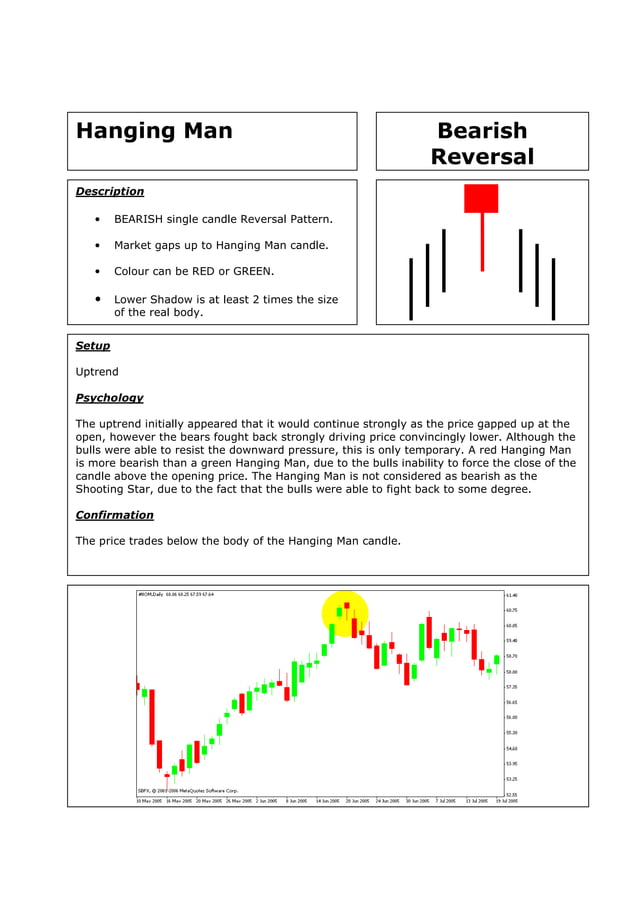 Candlestick Quick Reference Guide PDF