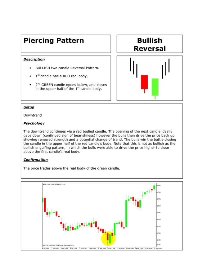 Candlestick Quick Reference Guide PDF