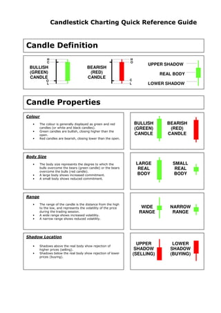 Candlestick Quick Reference Guide