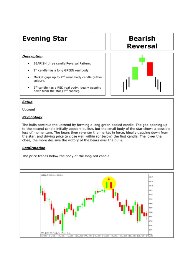 Candlestick Quick Reference Guide