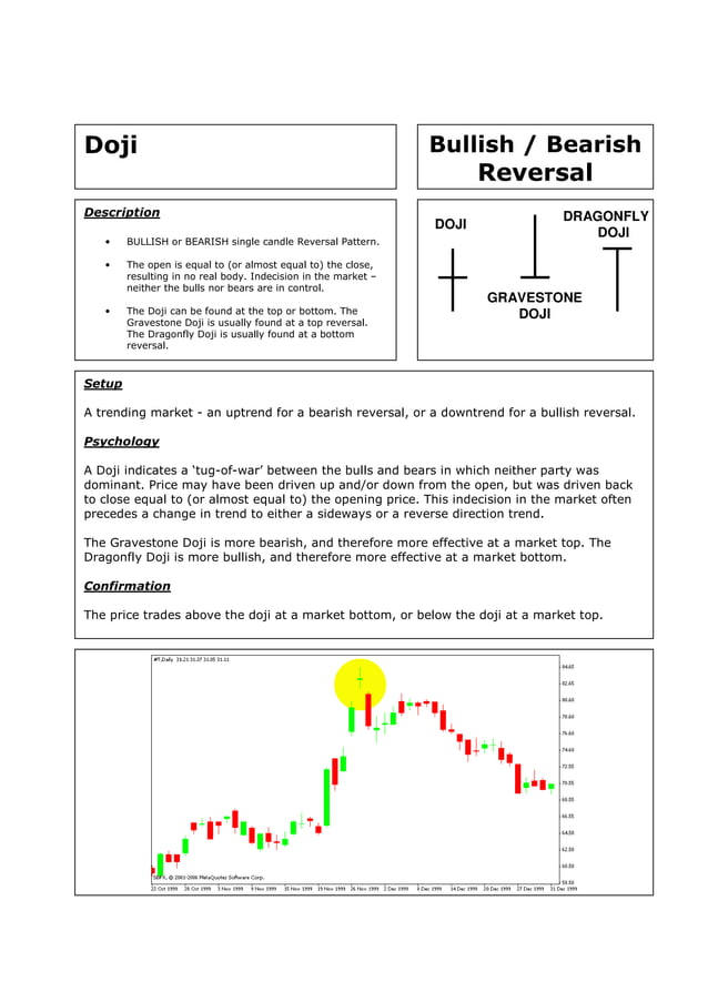 Candlestick Quick Reference Guide