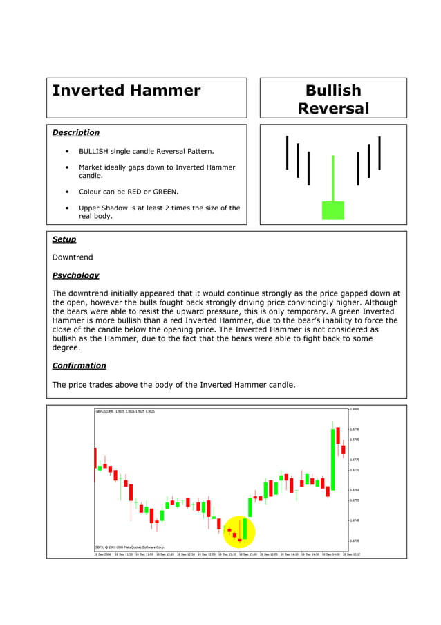 Candlestick Quick Reference Guide