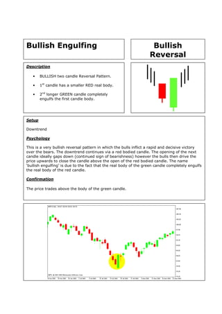 Candlestick Quick Reference Guide