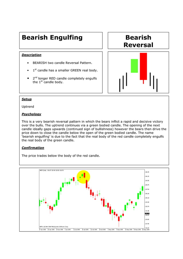 Candlestick Quick Reference Guide