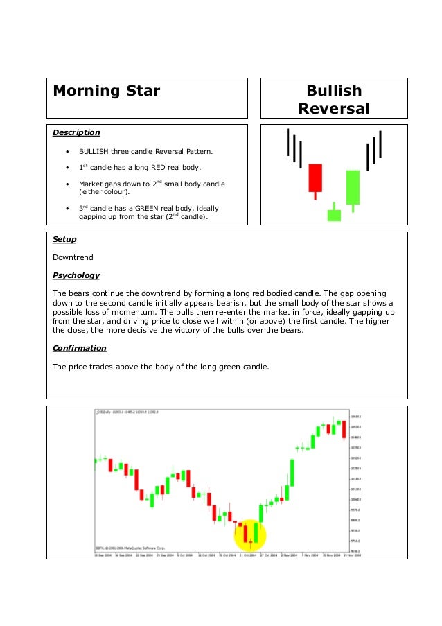 Candlestick Patterns Quick Reference Cards Pdf