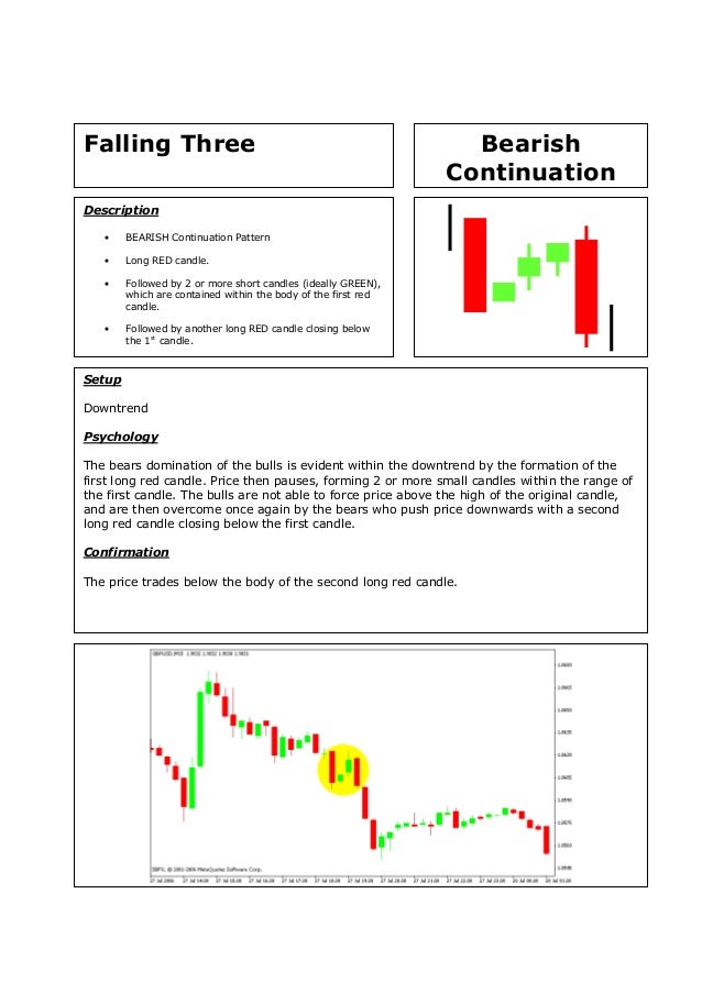 Candlestick Patterns Quick Reference Cards Pdf To Doc Poksfail - 