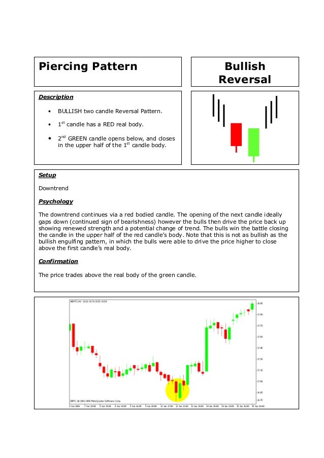 Candlestick patterns quick reference cards pdf to word ideaslsa