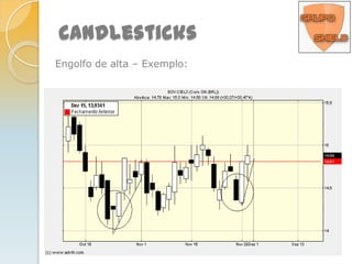 Shooting Star – Indica baixa. O mercado vinha num movimento altista e no dia faz um novo topo, mas perde força e fecha no mesmo preço de abertura. CandlesticksEngulfing (bearish) – Este teste padrão é fortemente baixista se ocorrer após um movimento de alta significativo (isto é, age como um teste padrão da reversão). 