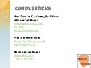 CandlesticksPadrões de Reversão AltistaMédia confiabilidadeDragonflyDojiLongLeggedDojiEngulfingGravestoneDojiDoji StarHarami CrossHoming PigeonMatching LowMeeting LinesStick SandwichThree Stars in the SouthTri StarThree RiverBreakawayLadder Bottom