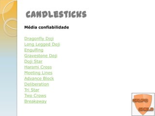 CandlesticksPadrões de Reversão Altista/ Continuação Baixa confiabilidadeLong White CandlestickWhite MarubozuWhite Closing MarubozuWhite Opening Marubozu