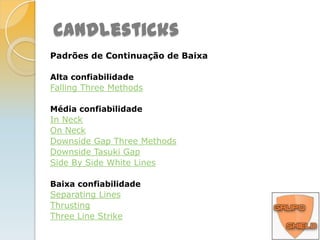 CandlesticksMédia confiabilidadeDragonflyDojiLongLeggedDojiEngulfingGravestoneDojiDoji StarHarami CrossMeeting LinesAdvance BlockDeliberationTri StarTwoCrowsBreakaway