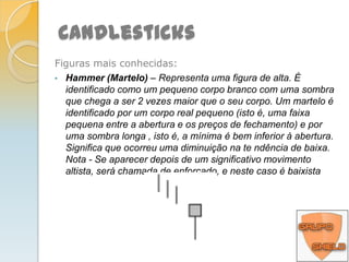 Em contrapartida, um corpo escuro (vermelho ou preto) indica que o fechamento foi abaixo da abertura.