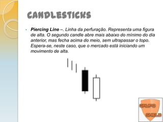 As linhas estendidas (chamadas de pavio ou sombras) representam as máximas (sombra superior) ou    mínimas (sombra inferior) da ação.