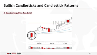 10
Bullish Candlesticks and Candlestick Patterns
3. Bearish Engulfing Sandwich
 