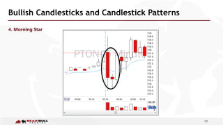 11
Bullish Candlesticks and Candlestick Patterns
4. Morning Star
 