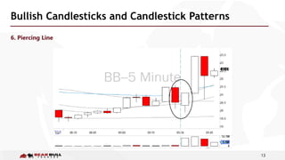 13
Bullish Candlesticks and Candlestick Patterns
6. Piercing Line
 