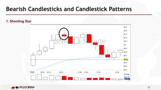 15
Bearish Candlesticks and Candlestick Patterns
1. Shooting Star
 