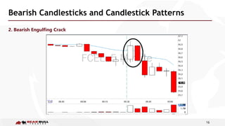 16
Bearish Candlesticks and Candlestick Patterns
2. Bearish Engulfing Crack
 