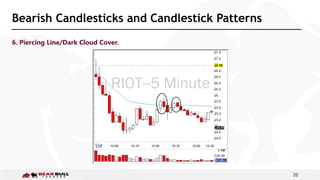 20
Bearish Candlesticks and Candlestick Patterns
6. Piercing Line/Dark Cloud Cover.
 