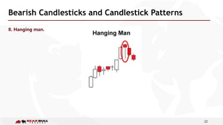22
Bearish Candlesticks and Candlestick Patterns
8. Hanging man.
 