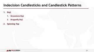 23
Indecision Candlesticks and Candlestick Patterns
1. Doji
1. Gravestone Doji
2. Dragonfly Doji
2. Spinning Top
 
