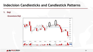 24
Indecision Candlesticks and Candlestick Patterns
1. Doji
-Gravestone Doji
 