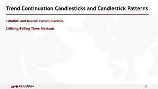 27
Trend Continuation Candlesticks and Candlestick Patterns
1)Bullish and Bearish Harami Candles.
2)Rising/Falling Three Methods
 