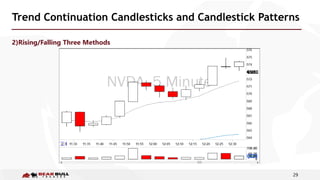 29
Trend Continuation Candlesticks and Candlestick Patterns
2)Rising/Falling Three Methods
 